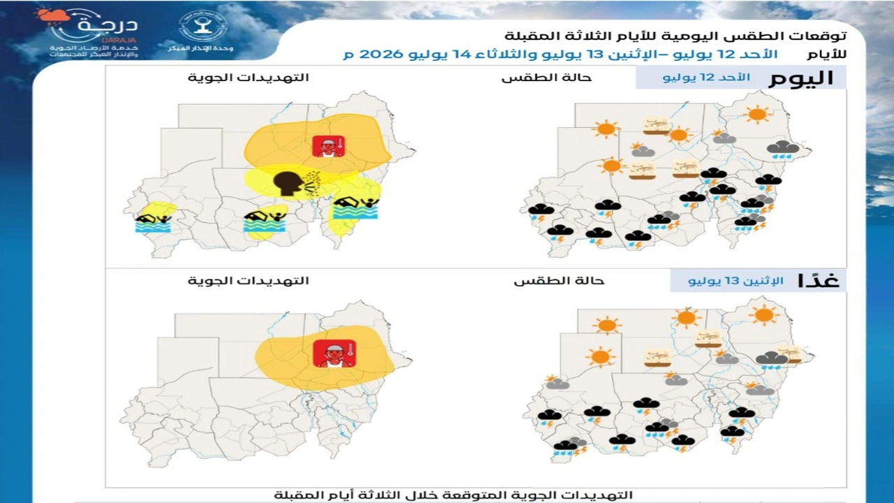 طقس السودان: الأمطار تسيطر على بعض المناطق وحرارة مرتفعة في أخرى